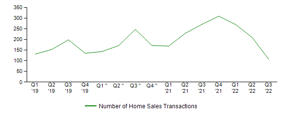 Sales Activity